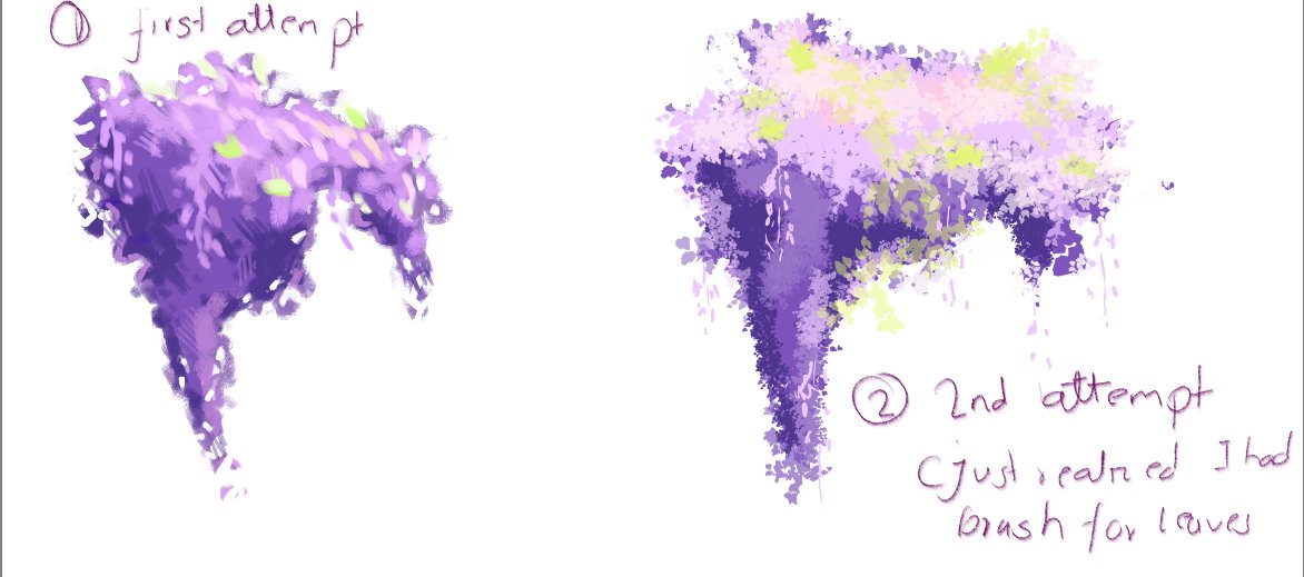 Riuna999's tweet image. art study of flowers #artstudy #illustrationart