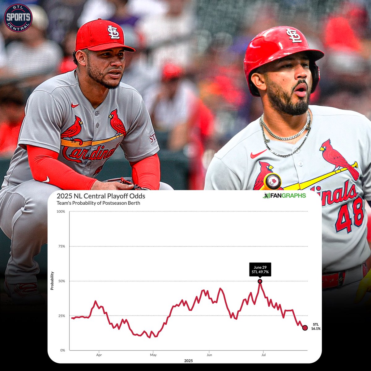 STL Sports Central tweet media