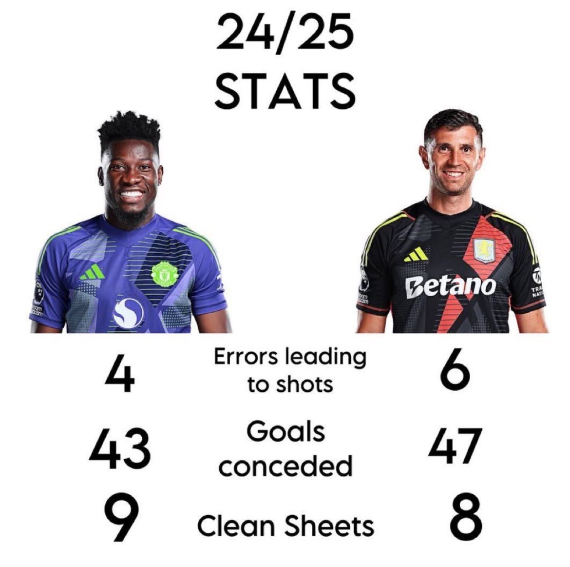 Manchester United fans really think Martinez will save them next season? 😂