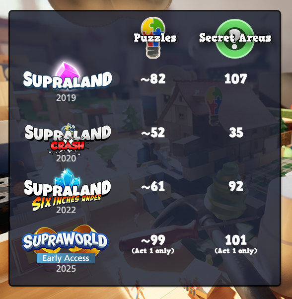 SupraGames tweet media