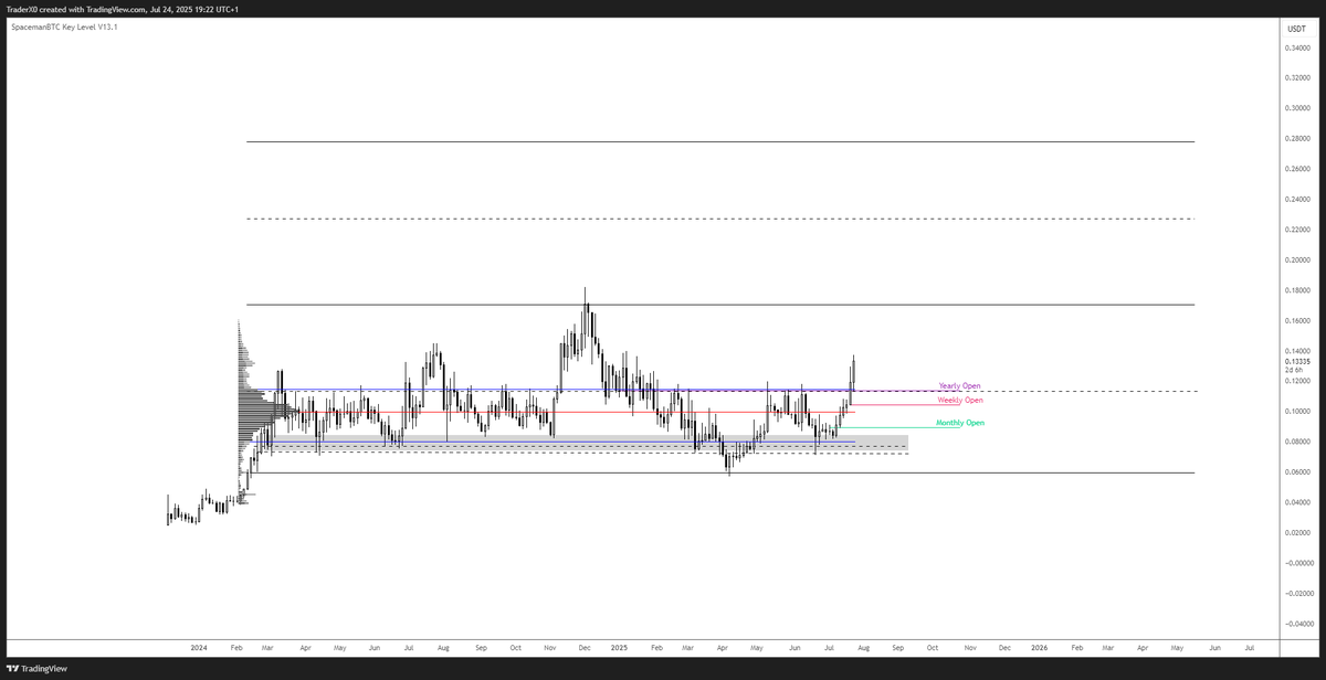 <a href="/trader1sz/">TraderSZ</a> $Zig above the Y/O