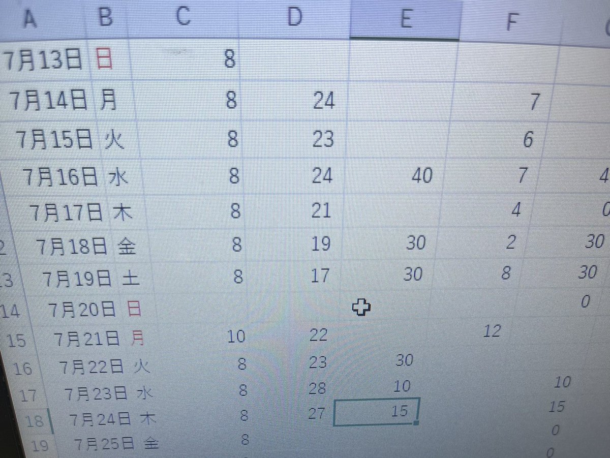何してるのだろうか