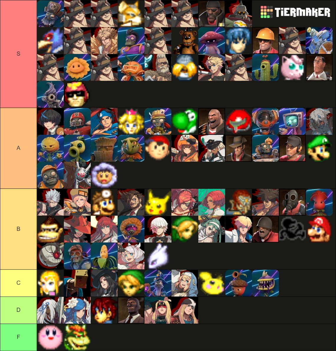 DaisukeGGST's tweet image. Last tier list until the Lucy drop!