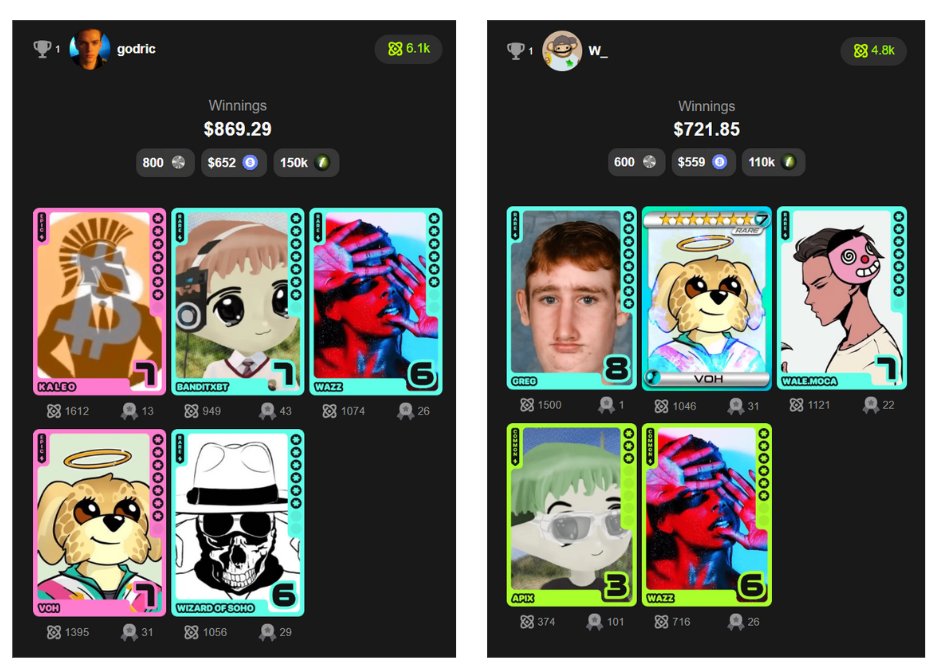 WazzCrypto's tweet image. All the winners and every single single TOP 10 deck on Gold and Silver fielded a Wazz card this week on @fantasy_top_
In fact on Silver all the TOP40 !!! decks fielded a Wazz card
It was literally a Cheatcode to play me this week (still I didn't make top10 😩)