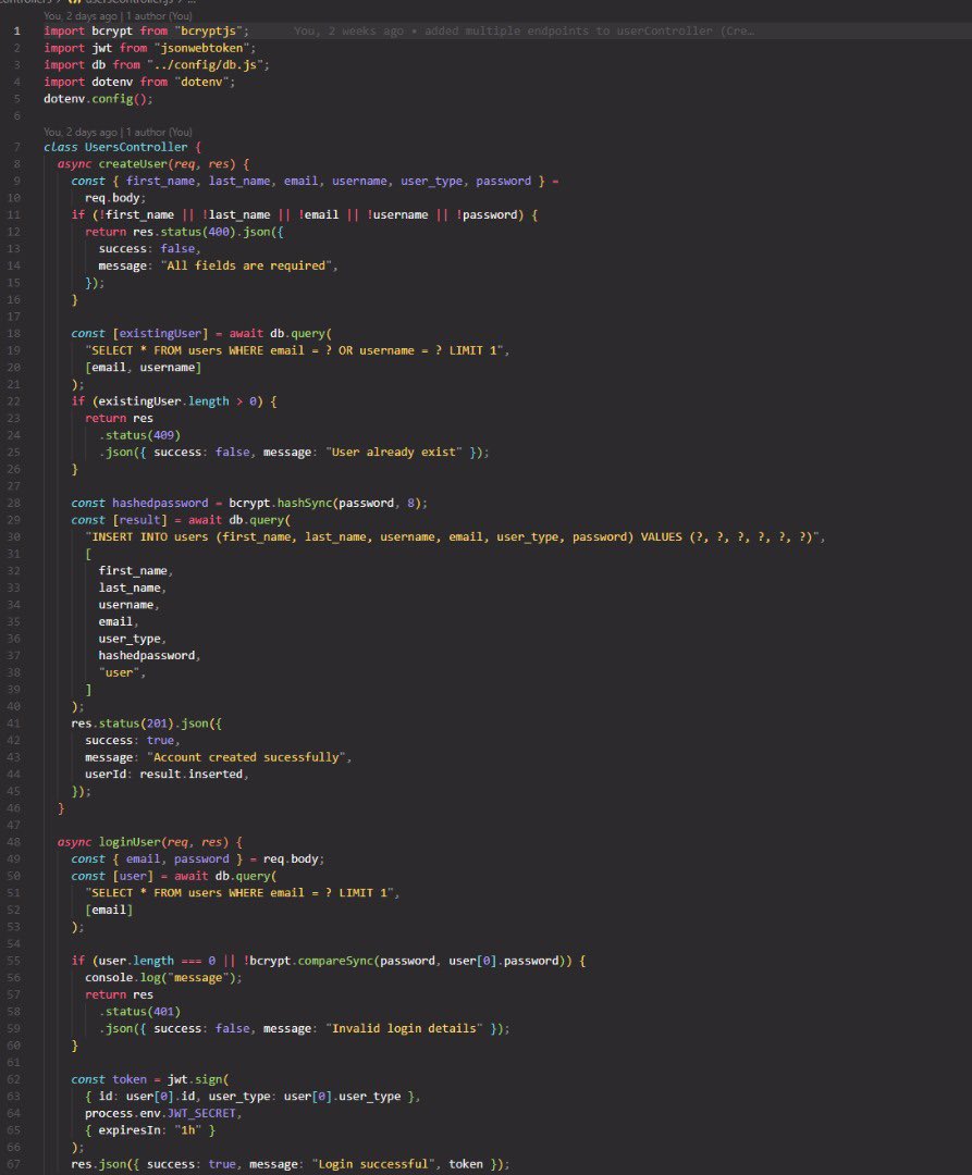 I_codeDev's tweet photo. Just finished building a simple but scalable API with @Itz_Steavean 
Things I worked on:

-User Registration &amp; Login
-Category creation
-Post CRUD operations
-Role-based access for Admins
MySQL DB schema design

Tech used: Express.js, JavaScript, MySQL, Postman (for testing) https://t.co/XIcUrGoeJb