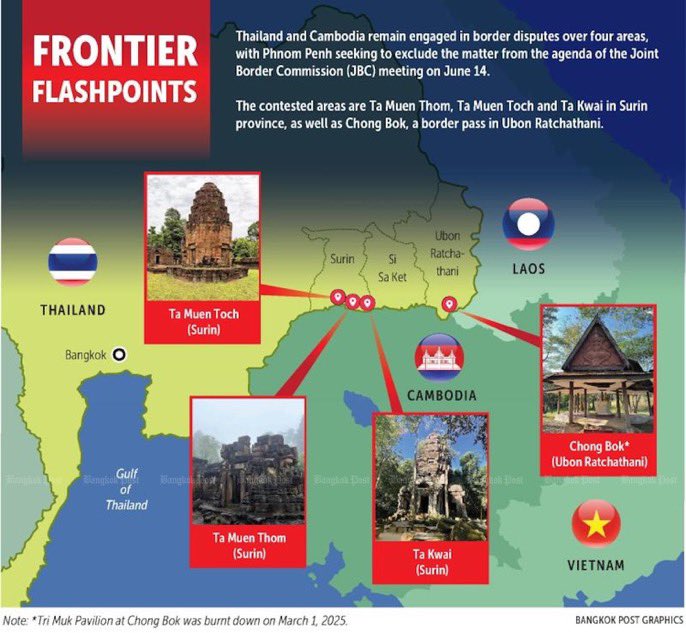 scottadamsshow's tweet image. 🇹🇭🇰🇭 Why are Thailand and Cambodia fighting?
This week’s clashes between Thai and Cambodian forces near the Ta Muen Thom and Ta Kwai temples are the latest flare-up in a century-old border dispute dating back to French colonial rule.
The Conflict Zone: The disputed areas lie in…