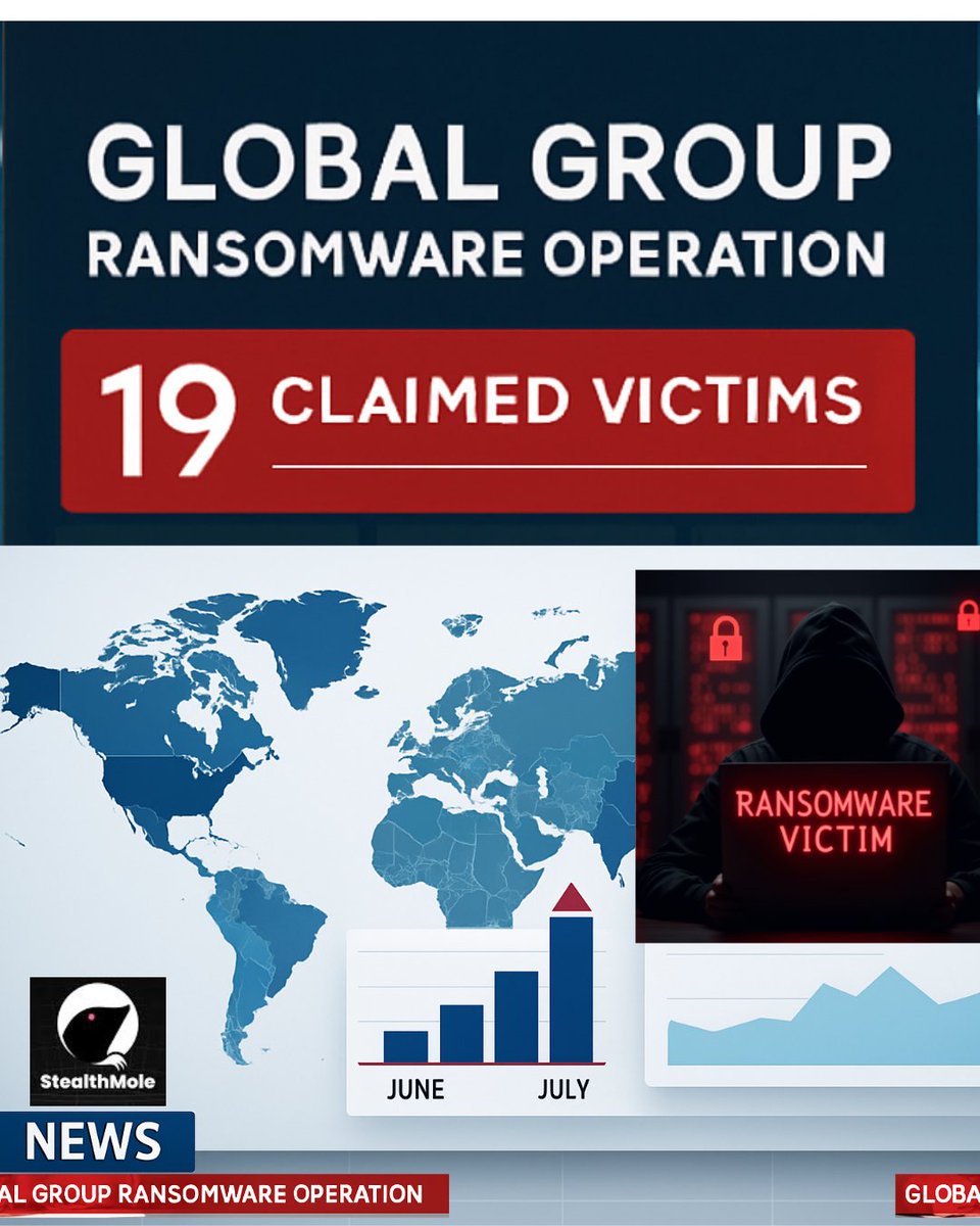 13ijoy's tweet photo. 🚨 GLOBAL GROUP: New Ransomware-as-a-Service Operation (2025) 🚨
The full research report is now available: https://t.co/Lza74SOJg9
The group operates primarily in the US and Europe, targeting diverse sectors.  

@stealthmole_int @Louishur #viral  #TrendingNow #Tech  #AI https://t.co/fIcuA4QpS0