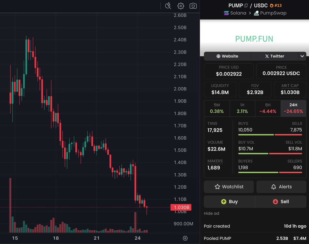anze____'s tweet image. good luck to any protocol trying to do an ICO now