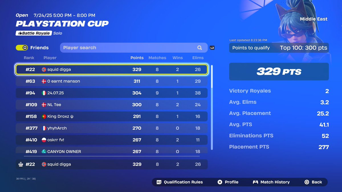 Qualed ME Ps Cup Finals 

Kappa kappa in finals 🥒