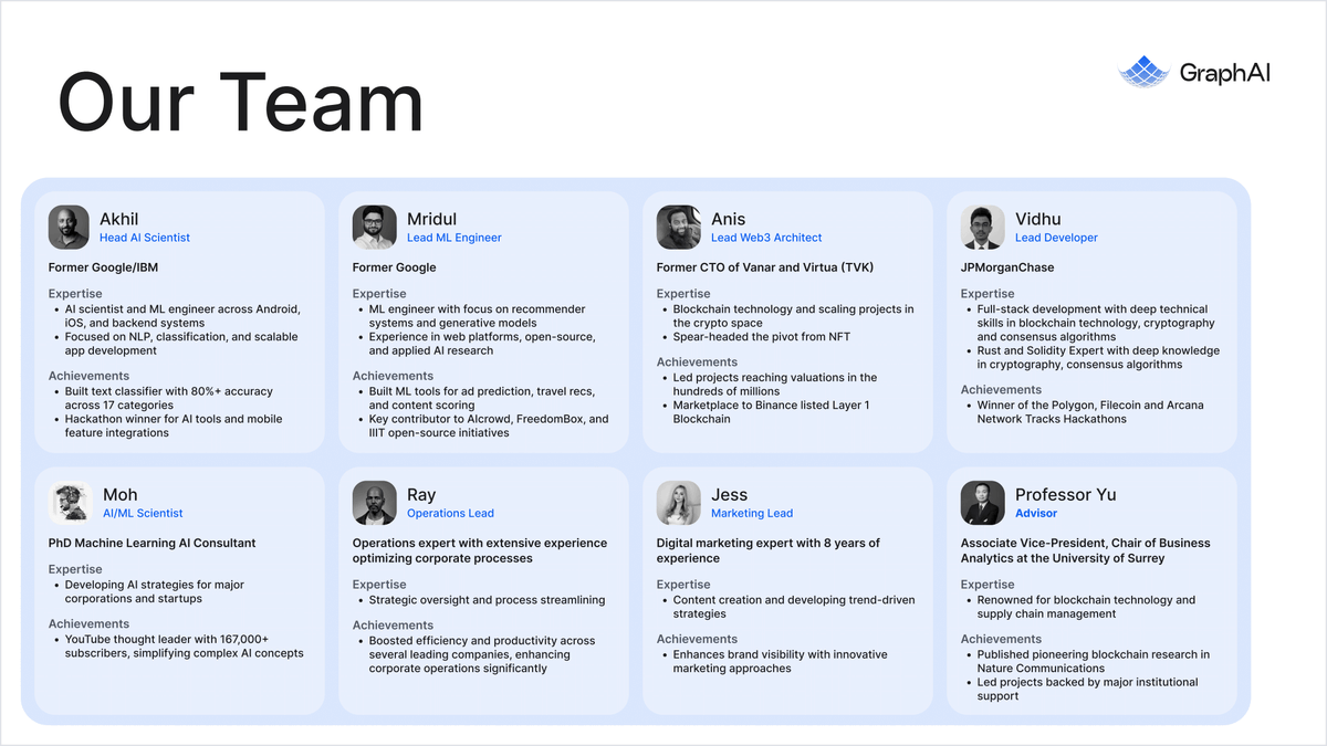 platacrypto's tweet image. Blockchain and AI are two of the most powerful inventions in mankind.
​
Innovation is through the roof, yet the two don&apos;t communicate well with one another.
​
What we&apos;ve seen so far is nothing compared to what will happen when these two communicate properly.
​
@GraphAIOfficial is…