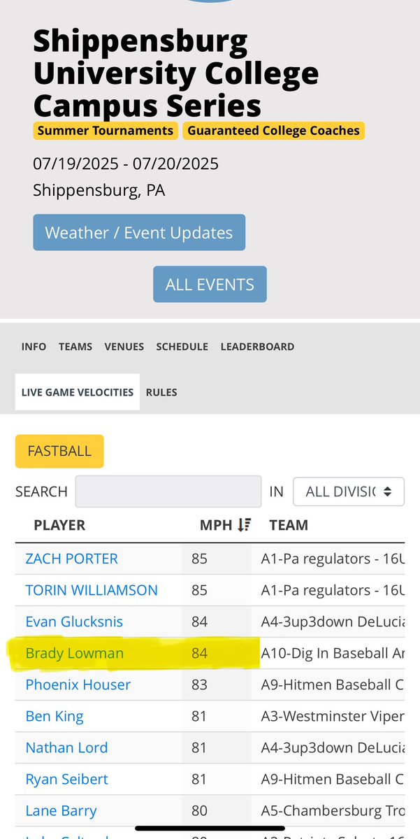 Brady Lowman (@bradylowman_9) on Twitter photo Little fatigued after pitching just 2 days prior, but velo still held up. <a href="/nowlin_nate/">Nate Nowlin</a> <a href="/OLGCHSBaseball/">Good Counsel Baseball</a> <a href="/DigInBaseball/">Dig In Baseball</a> Little fatigued after pitching just 2 days prior, but velo still held up. <a href="/nowlin_nate/">Nate Nowlin</a> <a href="/OLGCHSBaseball/">Good Counsel Baseball</a> <a href="/DigInBaseball/">Dig In Baseball</a>