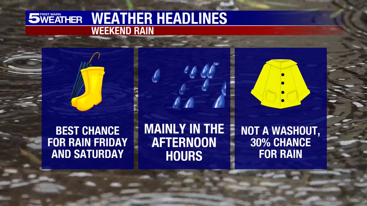 KRGV_Weather's tweet image. 🌧️ Tropical moisture arrives tomorrow with a 30% chance of hit-or-miss showers &amp;amp; storms, mainly along the coast Fri–Sun (daytime).
⚠️ Heavy rain could cause localized flooding in low spots &amp;amp; roads.
☀️ Dry weather returns next week! #TXwx #WeekendForecast
#rgv #rgvwx