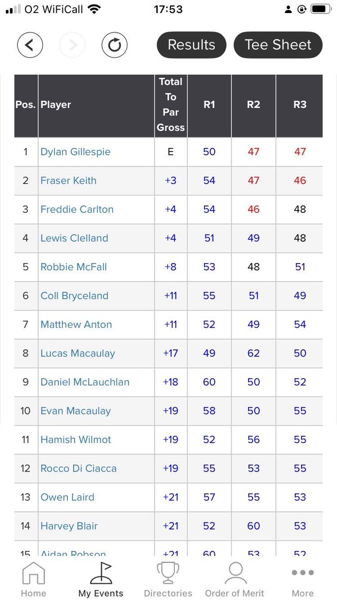 On yourself Owen! 🥈👍⛳️🏌️‍♂️
Great seeing him back competing at another sport he loves! 
- U10 runner up
- 13/48 overall <a href="/sgfgolf/">Stephen Gallacher Foundation</a> U12 Strokeplay championship 
#littlelefty