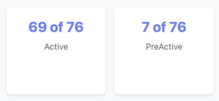 _smbrian's tweet image. It's only fitting that @ikadotxyz mainnet launches with 69 active nodes.