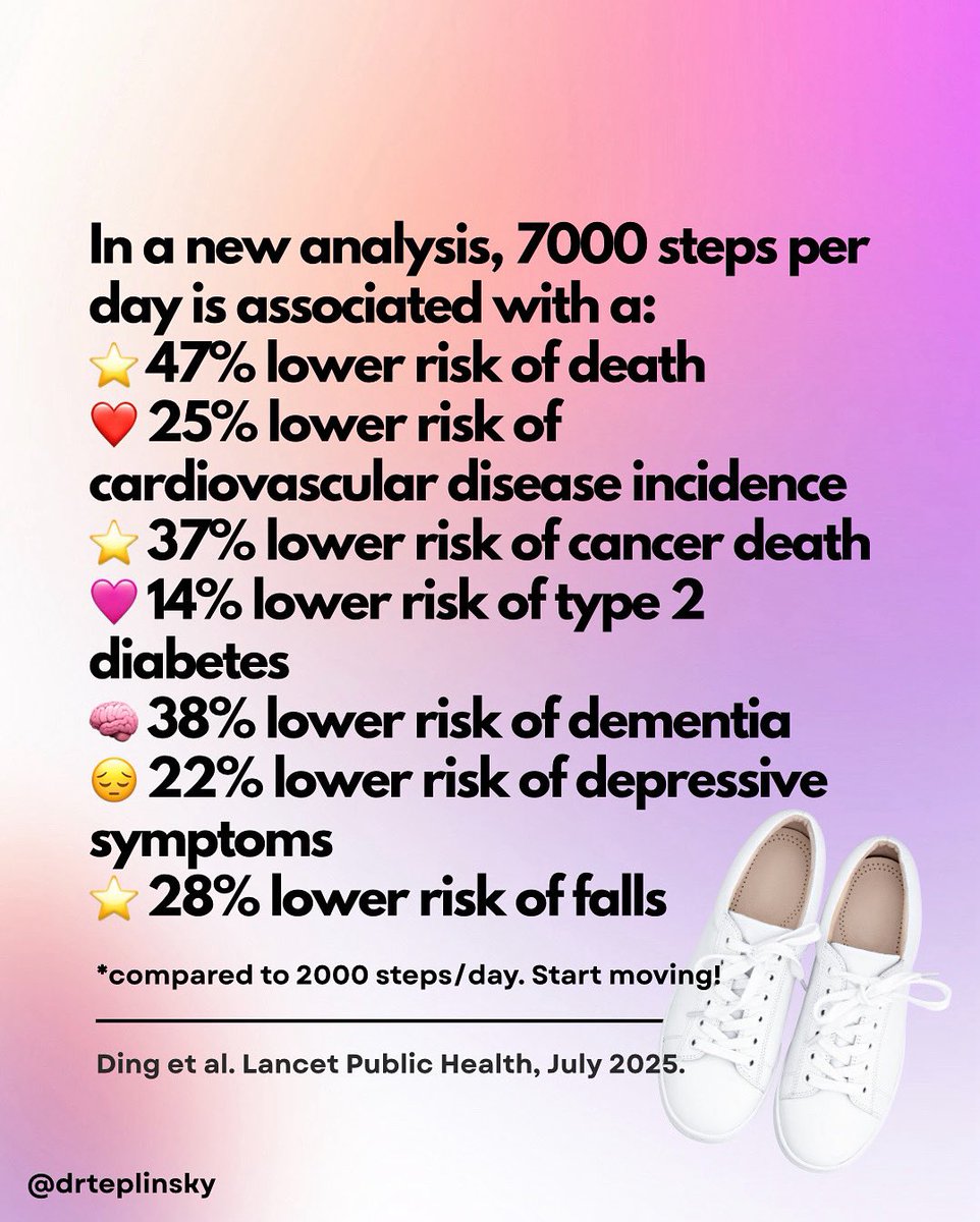 drteplinsky's tweet image. Get your steps 👟 in!! New study from @TheLancet Public Health! ⬇️