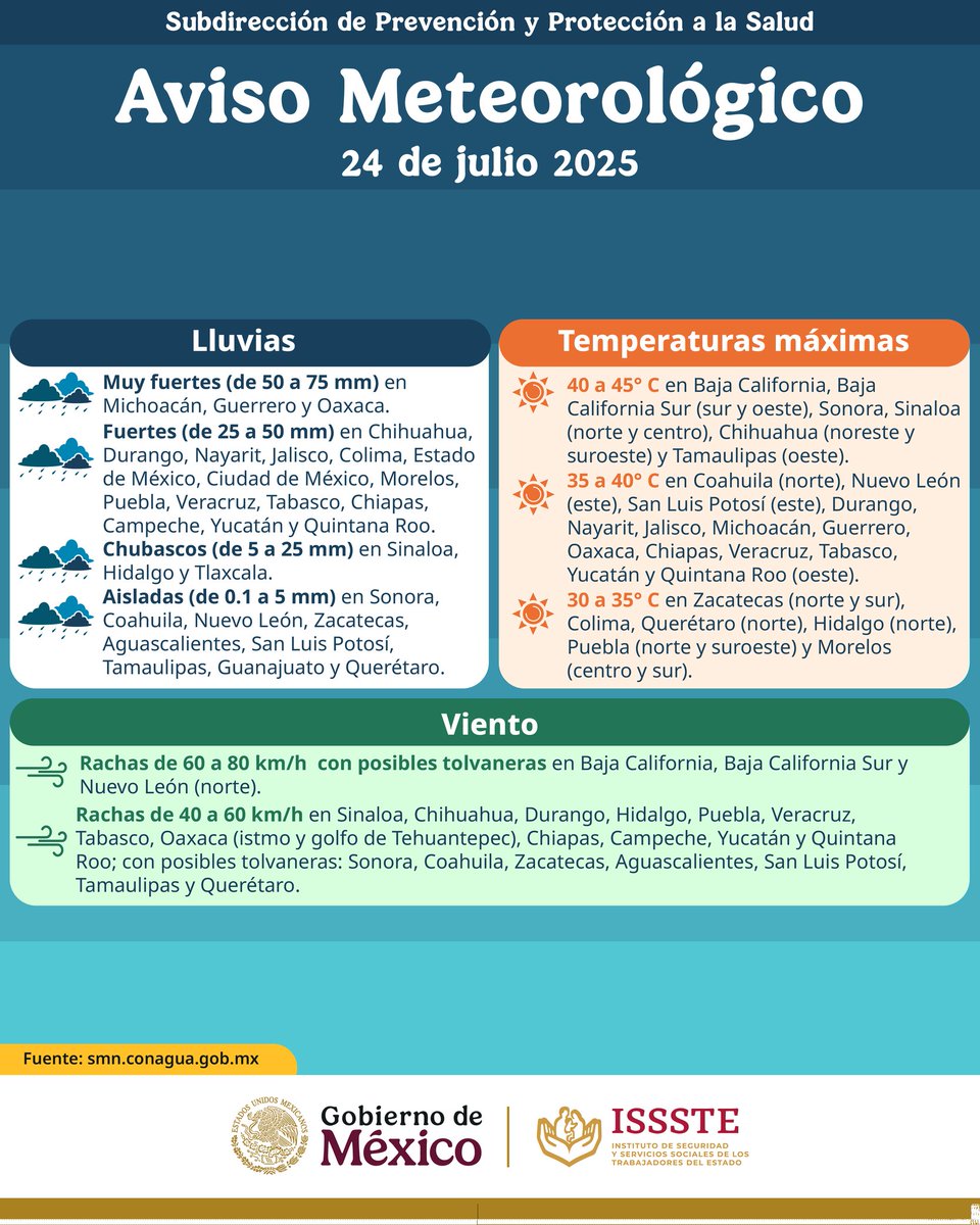 ISSSTE_mx's tweet image. #ClimaISSSTE 🌫️ Te compartimos el pronóstico meteorológico del país 🇲🇽 para este jueves 24 de julio de 2025.
Tomas tus precauciones; para más información, consulta las cuentas oficiales del Servicio Meteorológico Nacional: 👇🏽
➡️ FB: Conagua Comisión Nacional del Agua-SMNmx
➡️…