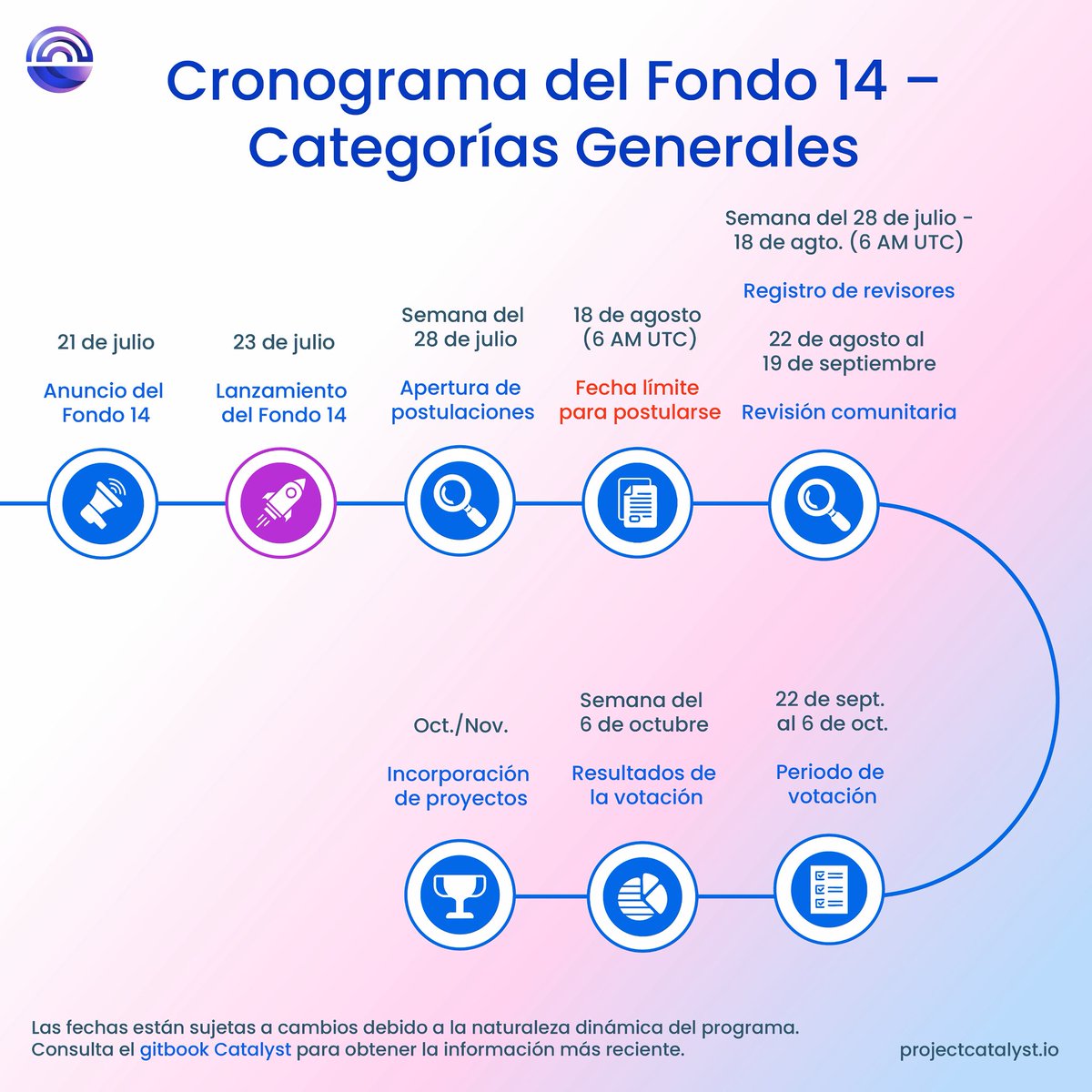 CardisaLatina's tweet image. INFORMACIÓN IMPORTANTE PARA #ProjectCatalyst #CardanoCommunity
Si tienes una idea que puede generar un impacto positivo en el ecosistema de Cardano, resolver un problema o desarrollar una aplicación… ¡estas fechas son clave!
📅 Asegúrate de tenerlas en tu radar y no dejar…