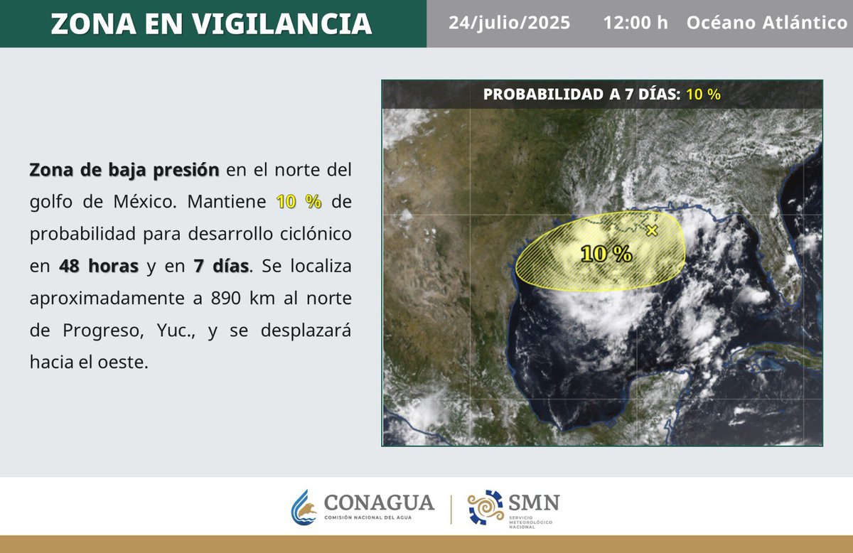 🔔 ¡Actualización!

🟨 Vigilamos la zona de baja presión en el norte del golfo de México. Mantiene 10 % de probabilidad para desarrollo ciclónico en 48 horas y en 7 días. 🌀

📍 Se localiza aproximadamente a 890 km al norte de Progreso, Yuc., y se desplazará hacia el oeste.

⚠️