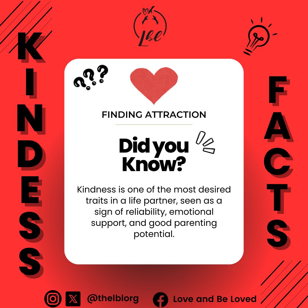 thelblorg's tweet photo. Kindness isn’t just a virtue, it’s attractive.
Across cultures, it’s the top trait people look for in a life partner.
Because love built on kindness lasts.
. . .
Follow @thelblorg for more heart truths #LoveAndBeLoved #KindnessMatters #RelationshipGoals #LBLFacts https://t.co/3kQY804V2i