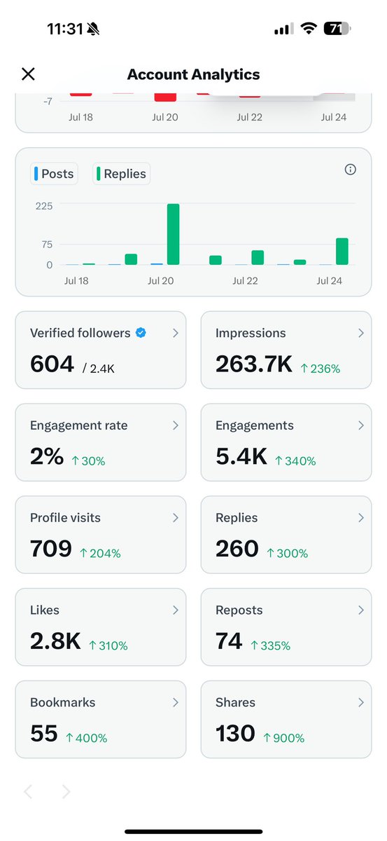 Getting really close to monetization numbers… learning a lot about how social media works and what people react to. What a great lesson these last couple months have been since I became “the comment guy” 🤗