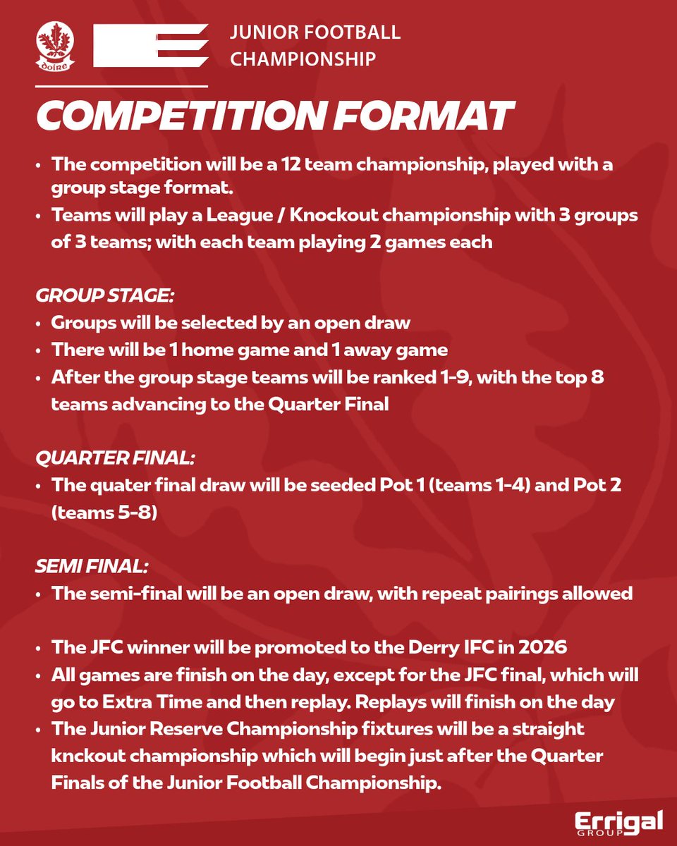 Doiregaa's tweet image. 🏐🇦🇹 The draw for the 2025 𝗣𝗿𝗲𝗺𝗶𝗲𝗿 𝗘𝗹𝗲𝗰𝘁𝗿𝗶𝗰𝘀 𝗝𝘂𝗻𝗶𝗼𝗿 𝗙𝗼𝗼𝘁𝗯𝗮𝗹𝗹 𝗖𝗵𝗮𝗺𝗽𝗶𝗼𝗻𝘀𝗵𝗶𝗽 has been made at Owenbeg this evening ⤵️