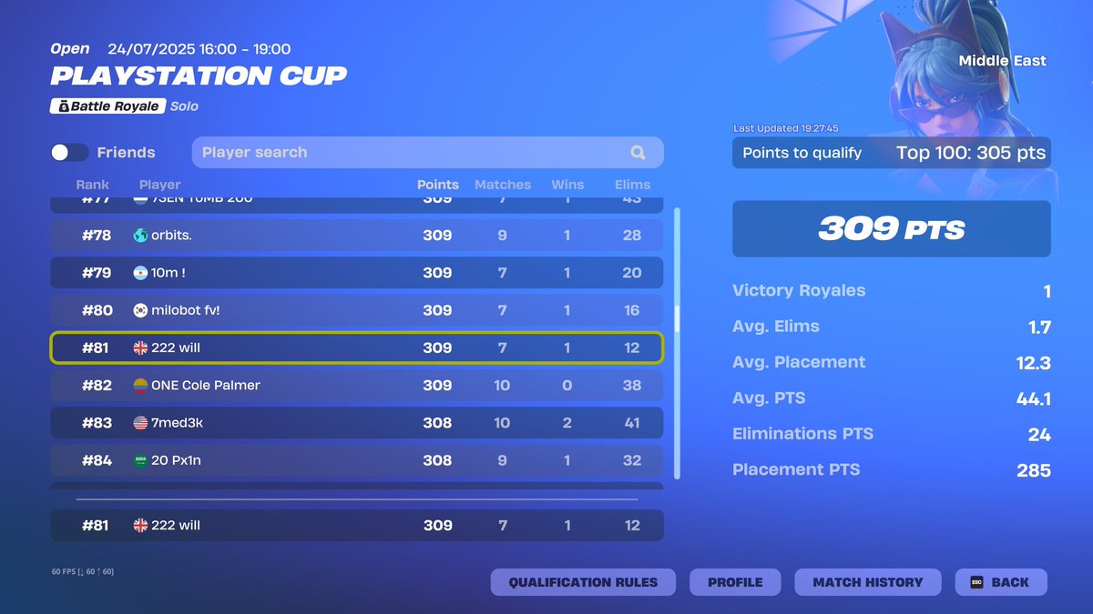 Qualed Middle East Ps Cup Finals 🏆