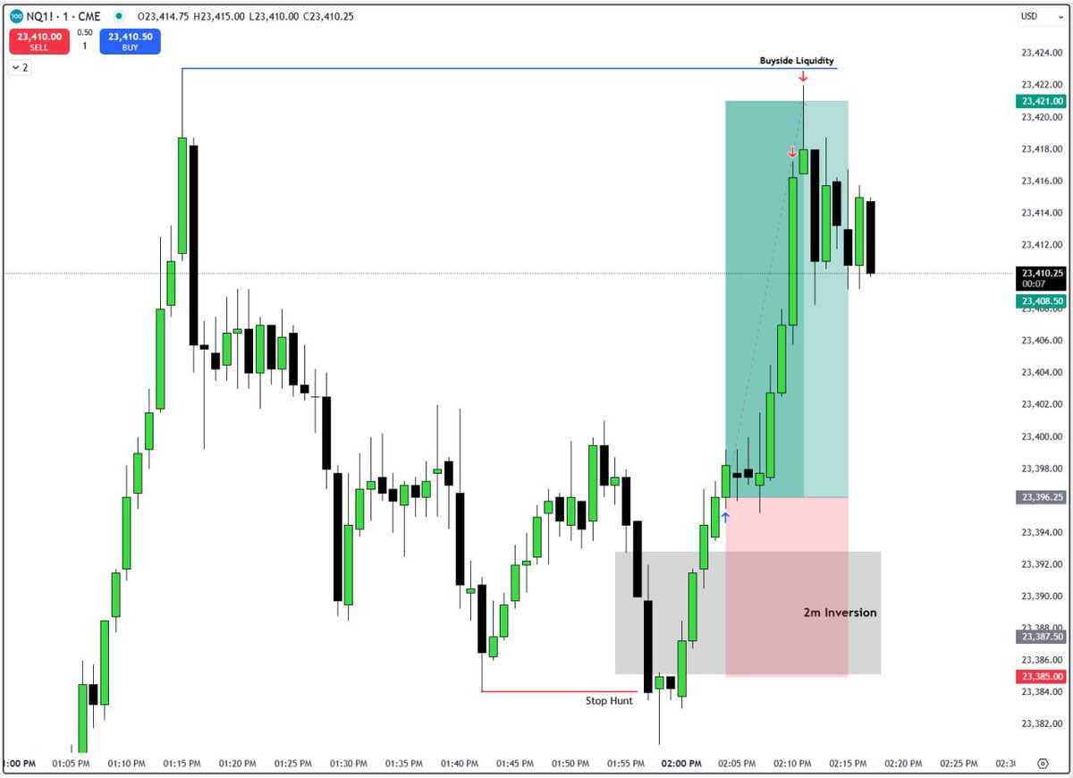 rahmath369's tweet image. #NQ
One clean entry model.
One asset.
One time window.
More patience.
More discipline.
That can change your fucking life.