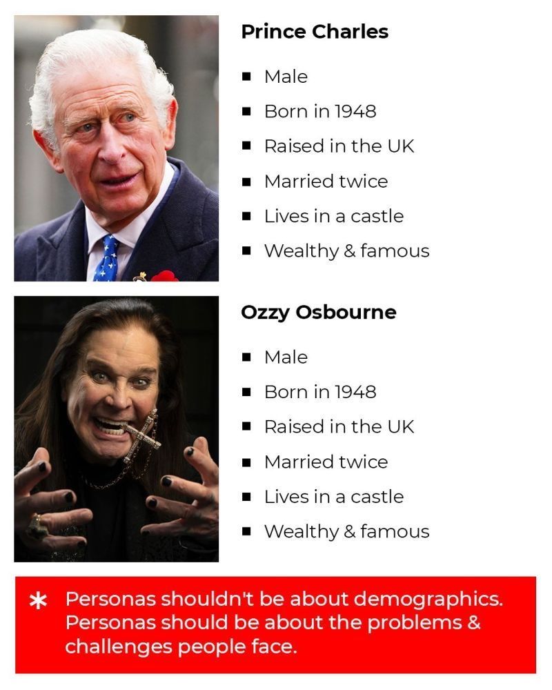 amandanat's tweet image. Buyer personas aren’t helpful. Your audience is more than a database of demographics.
What you really need is a set of audience personas — to understand your buyers, the people who influence them, and where they’re hanging out online.
And that’s what Ozzy Osbourne taught me…