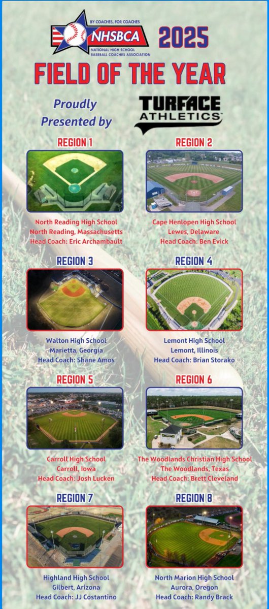 BaseballTwca's tweet image. Blessed to be nominated and win the National High School Baseball Coaches Association Region 6 Field of the Year.