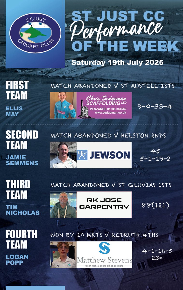 Our top performers last week although 3 games abandoned due to the weather. Well done the the 4ths who continue their impressive season☀️🏏