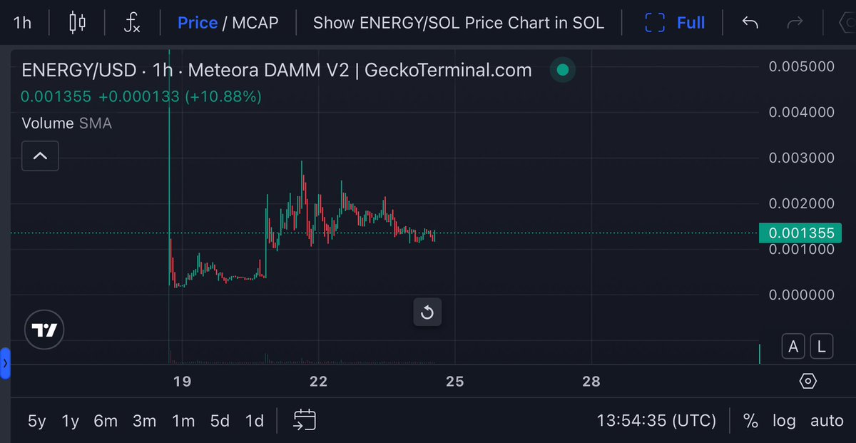 itsarshiz's tweet image. Goodnight 💤
$ENERGY is booming! 🚀 The rise is just starting, and the momentum is unstoppable. Don’t miss out jump in now! Follow @shoutdotfun for the hottest updates! 🔥