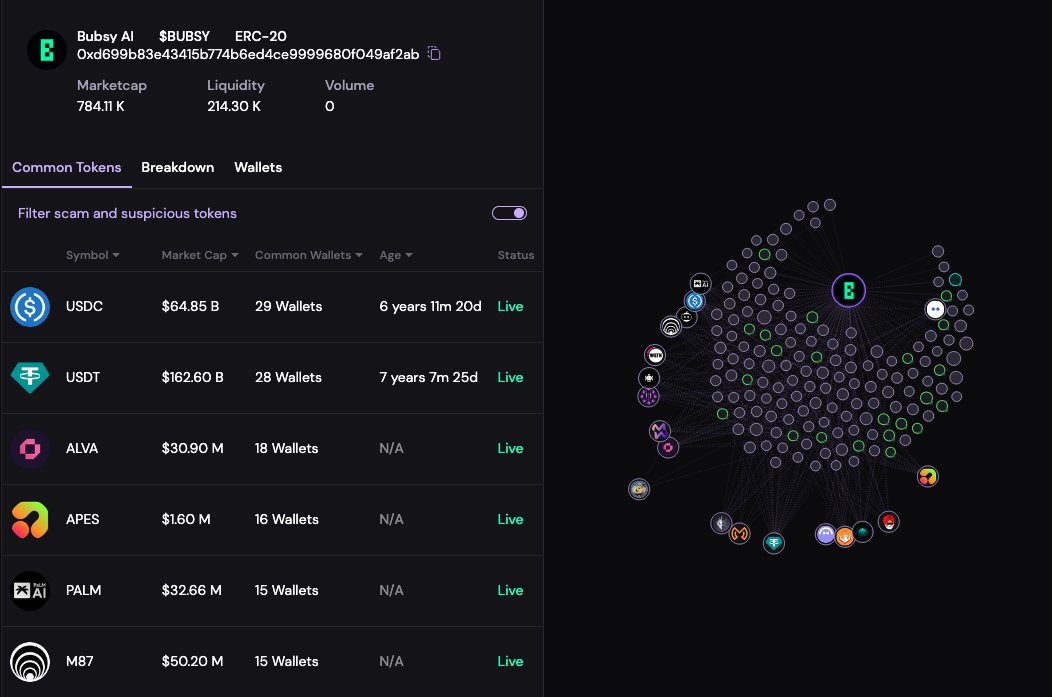 Bubsy is one of the few projects elevating the space.

Their bot protected the recent <a href="/PROOFplatform/">PROOF</a>  launch(Kiwi Swap) from spams and will be integrated into all future launches + all <a href="/AlvaraProtocol/">Alvara</a> Baskets.

Bubsy AI tools like Holder Integrity will also power the upcoming