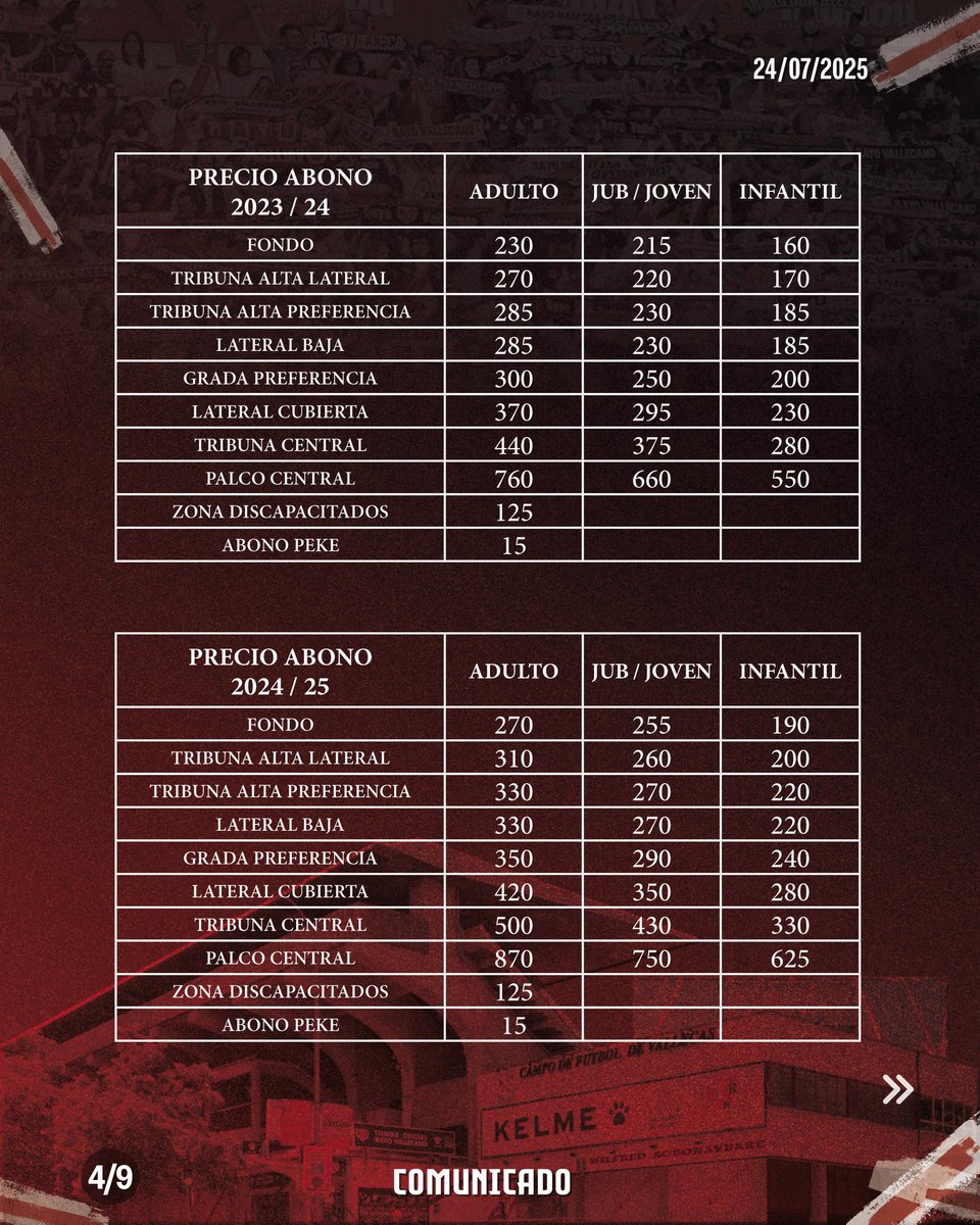 COMUNICADO SOBRE LOS ABONOS DE LA 25/26

El Rayismo lleva años sufriendo un incremento en el precio del abono.

📈 Subida anual recurrente de un 15% de media en los últimos años.
📊 Subida de un 53% respecto a hace cuatro años.