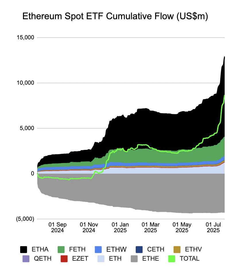 jessicagm0's tweet image. everything's pointing to a nice alt season
You know how they start?
with a strong $ETH rally, and that has already begun 🚀
now we just need $BTC dominance to crash and we're all set 💅🏼