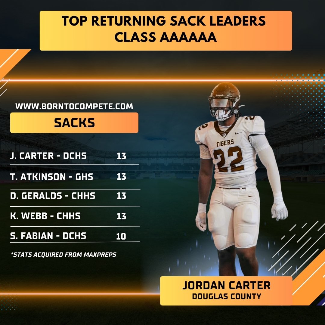 borntocompete's tweet image. Top Returning Sack Leaders in Class 3A - 6A