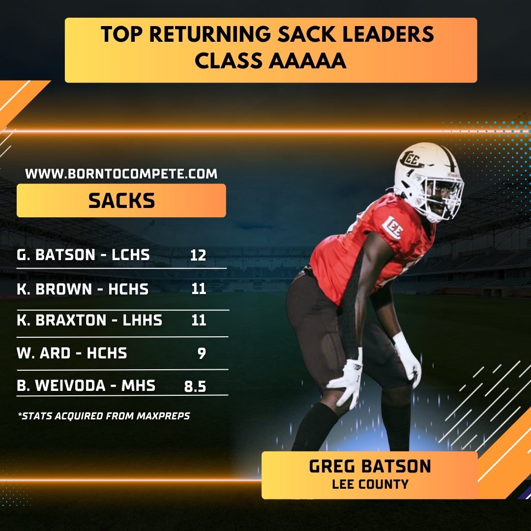 borntocompete's tweet image. Top Returning Sack Leaders in Class 3A - 6A