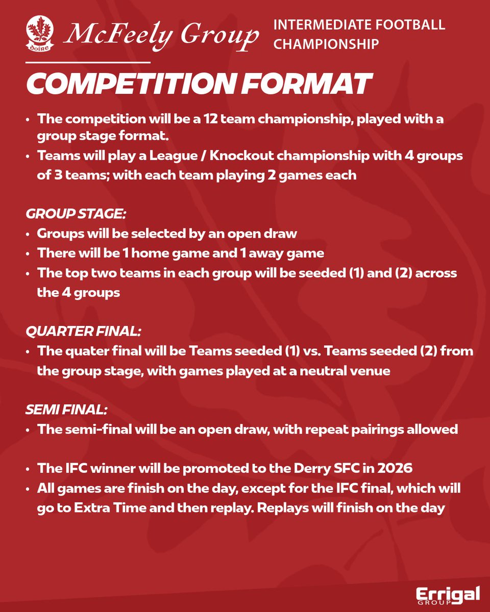 Doiregaa's tweet image. 🏐🇦🇹 The draw for the 2025 𝗠𝗰𝗙𝗲𝗲𝗹𝘆 𝗚𝗿𝗼𝘂𝗽 𝗜𝗻𝘁𝗲𝗿𝗺𝗲𝗱𝗶𝗮𝘁𝗲 𝗙𝗼𝗼𝘁𝗯𝗮𝗹𝗹 𝗖𝗵𝗮𝗺𝗽𝗶𝗼𝗻𝘀𝗵𝗶𝗽 has been made at Owenbeg this evening ⤵️