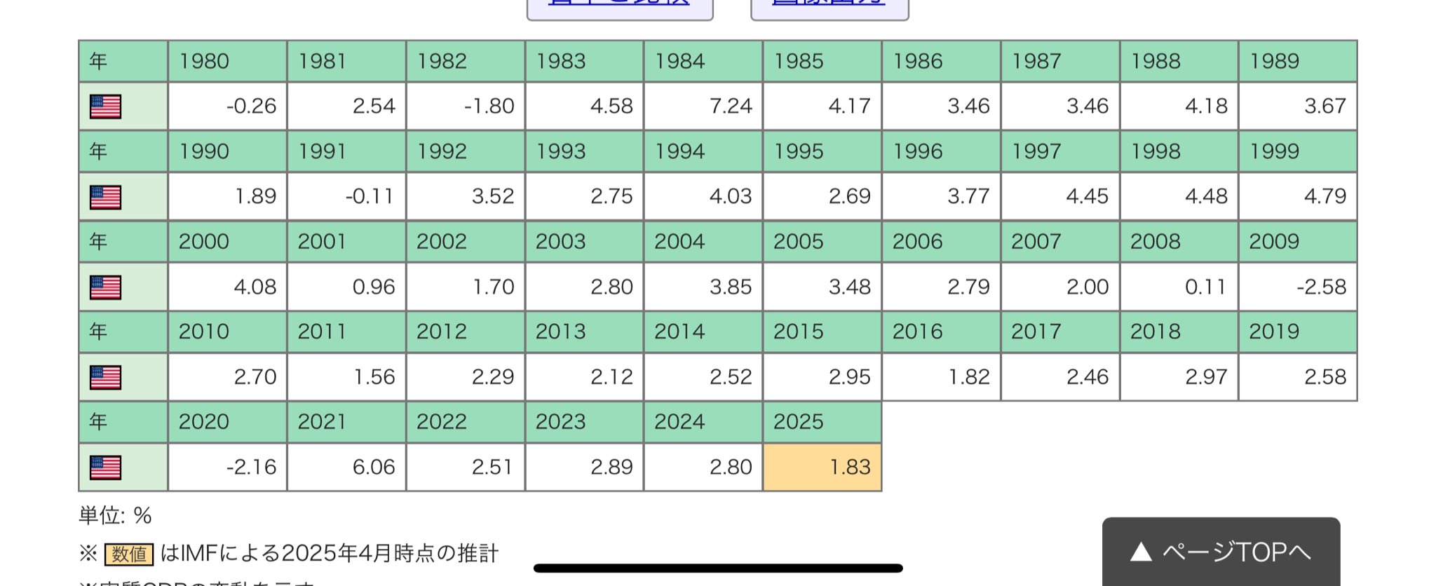 経済成長 失われた30年はGXで打破できる！ キーマンが語る「GX2040