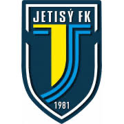 PsomiPetter's tweet photo. Jetisu FK från Kazakstan har ett emblem som inte är helt olikt Juventus. @LeonardJN kanske vet vilka som var först? https://t.co/N7qT9wa3Bn