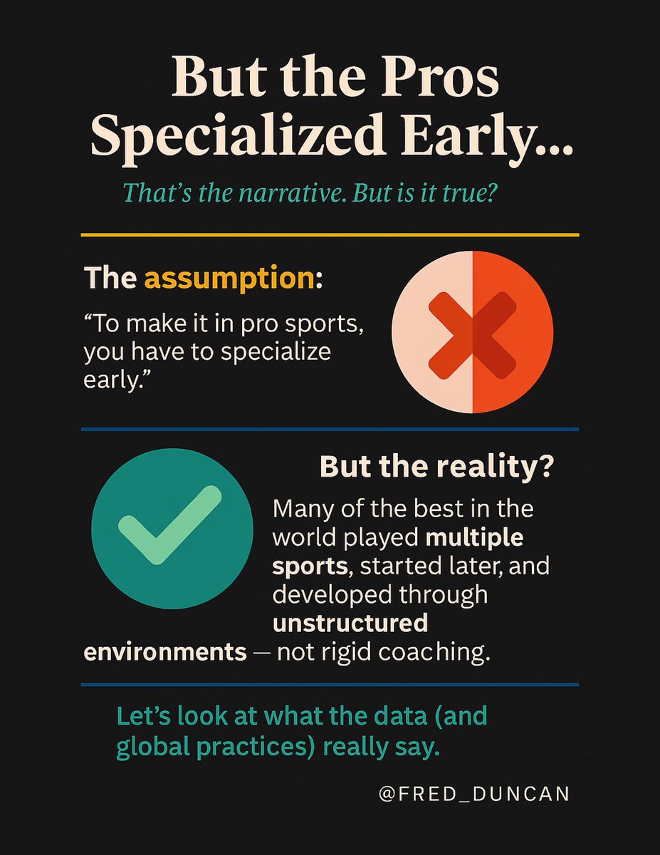Early success doesn’t = long-term success.
You see the U10 star, but who's still improving at 20?

A lot of pros didn't specialize early. They played multiple sports, developed through unstructured environments, and didn't rush it.