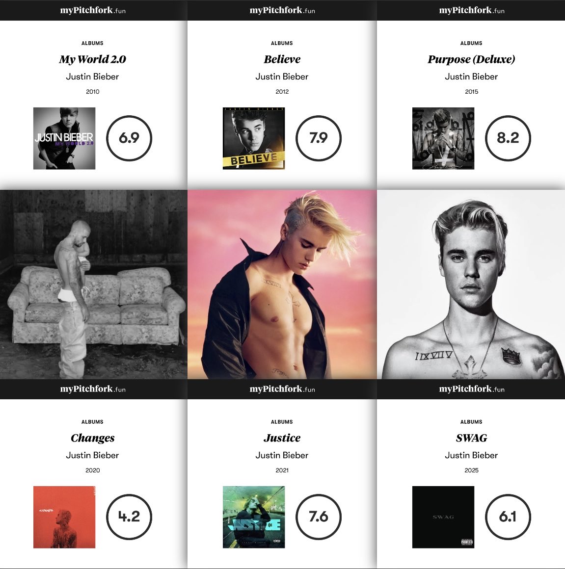 DuaLipaUKHQ's tweet image. MY JUSTIN BIEBER ALBUM RATINGS 💿
Purpose — 8.2
Believe — 7.9
Justice — 7.6
My World — 6.9
Swag — 6.1
Changes — 4.2