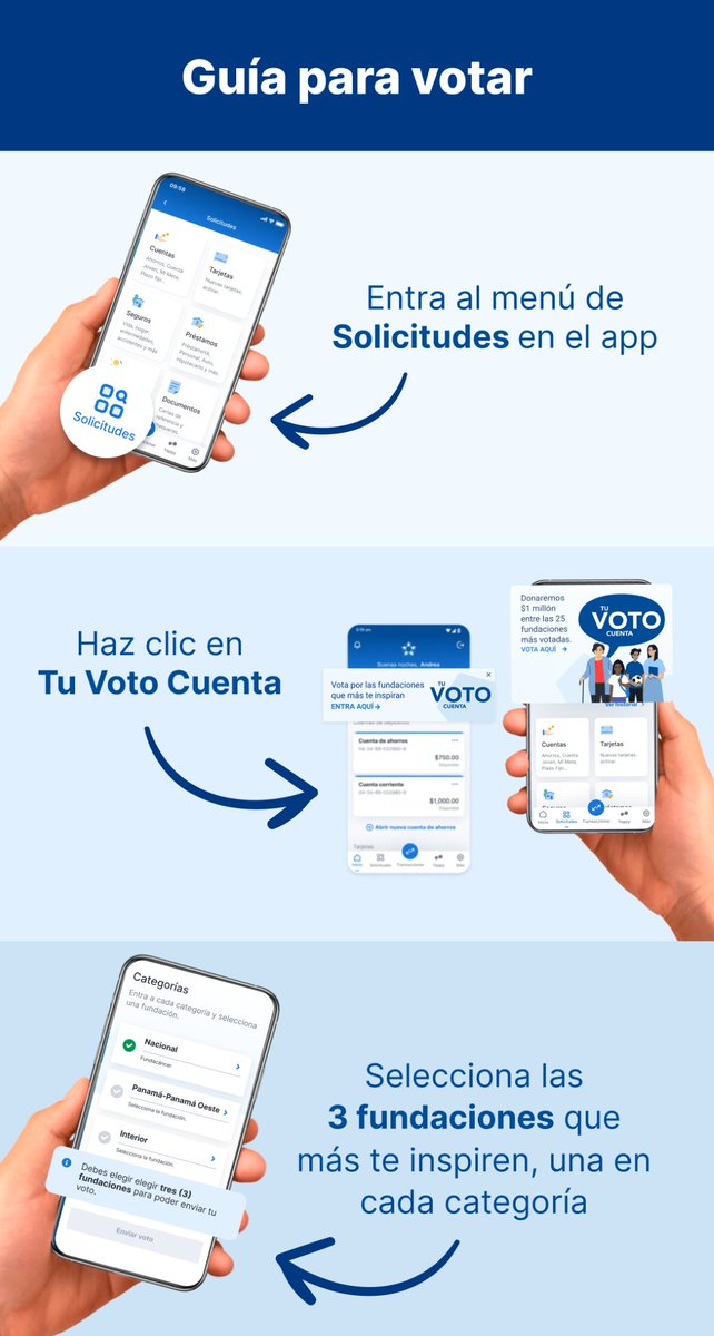MiDiarioPanama's tweet photo. 🎉 ¡Banco General cumple 70 años! Celebra votando por las 3 fundaciones que más te inspiran en nuestra app.

Junto a @FundSBV donaremos $1 millón entre las 25 más votadas.

Aviso publicitario de @bancogeneral https://t.co/TyAD2mtqVl