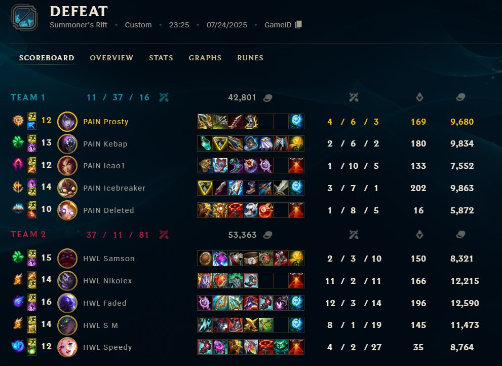 Prosty (@prosty12) on Twitter photo 1-3 vs howl, choked too hard today, we focus on tomorrow ggs howl 1-3 vs howl, choked too hard today, we focus on tomorrow ggs howl
