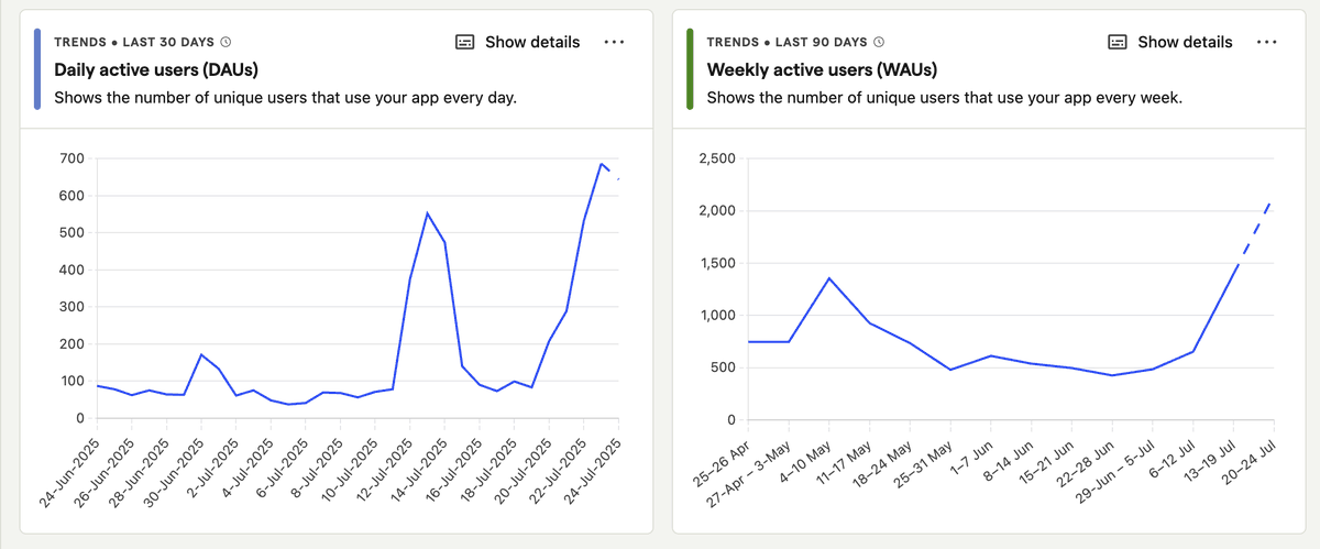 YesKhush_5's tweet image. Building momentum 🚀