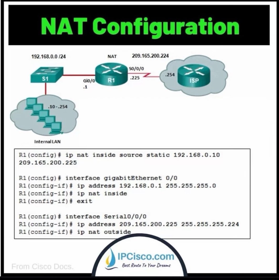 ip_cisco's tweet image. NAT Configuration!!!🔥🔥
.
Packet Tracer Lab Files: buff.ly/FG1Feyt
.
Please Retweet..:)
.
#cisco #ccna #networkengineers