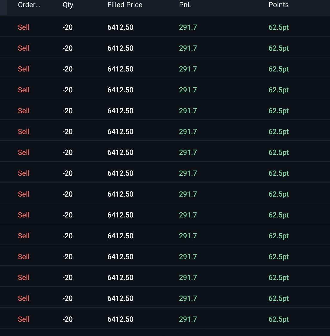 TylerG_Capital's tweet image. PO3 on $ES today held for alittle to long should have managed the trade better. Thought the new 14:00 H4 candle would continue to rally over ATH. All good green is green another day grinding on @ApexTradeFund 🤝💯📈