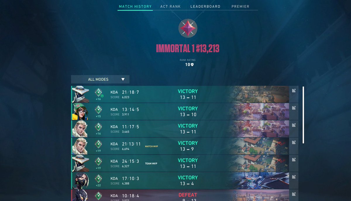 SOOO sportsfreunde. endlich wieder Rot🫡
Goated Duo <a href="/LeecantAim/">fuA Lee</a>