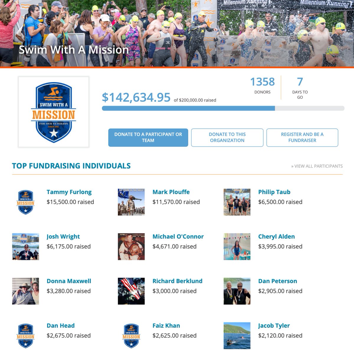 🚨 Only 7 days left to fundraise! Our swim community has raised $142,634.95 toward our $200K goal for our Veterans! 💪🇺🇸

🔥 Big shoutout to our top fundraisers! 

Earn SWAM gear + prizes 👉 Everyone can fundraise — not just swimmers! pledgereg.com/event/5385