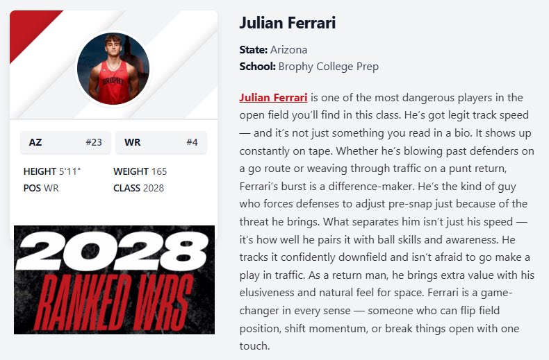 Julian Ferrari | C/O 2028 (@jujurrari) on Twitter photo Blessed to be named one of the top WRs in my class. Thank you to <a href="/PrepRedzoneAZ/">Prep Redzone Arizona</a> and Hunter Tierney for the love and support. I’m grateful to have earned my place on this list and will continue to work to get better. Blessed to be named one of the top WRs in my class. Thank you to <a href="/PrepRedzoneAZ/">Prep Redzone Arizona</a> and Hunter Tierney for the love and support. I’m grateful to have earned my place on this list and will continue to work to get better.