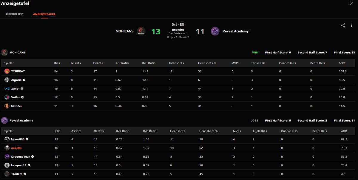 1-2 esea gg!

i have no words for this match... 🙃